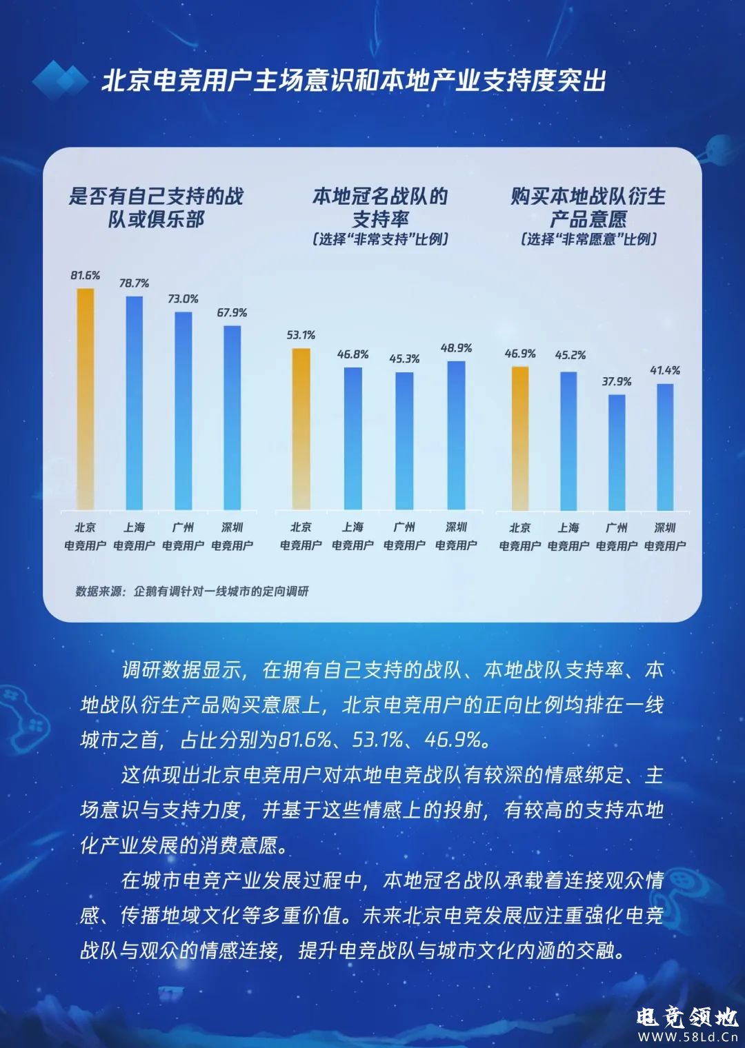 2022北京电竞市场发展报告