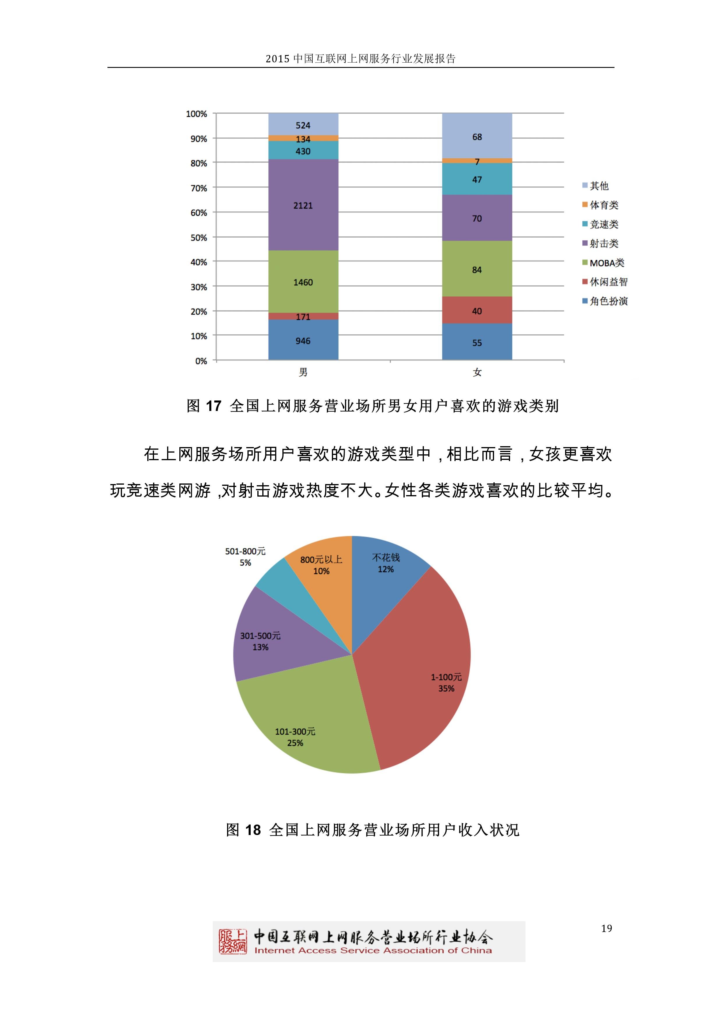 2015中国互联网上网服务行业发展报告