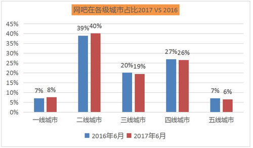 解密网吧娱乐产业 2017年顺网大数据报告蓝皮书发布