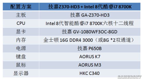 技嘉Z370+Intel 8代酷睿网吧推荐配置