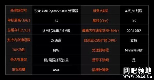  AMD  5 1500X УնУ