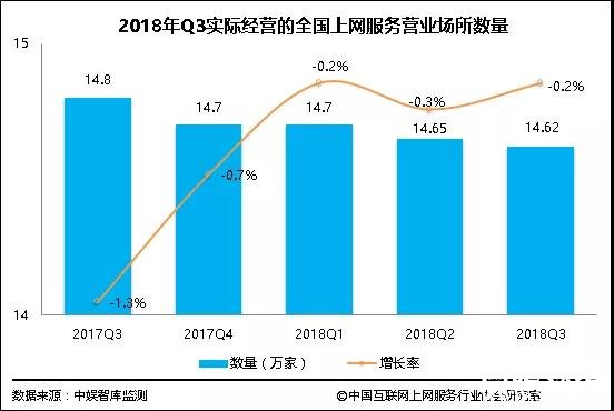 2018中国互联网上网服务行业发展报告（第三季度）